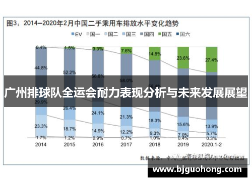 广州排球队全运会耐力表现分析与未来发展展望
