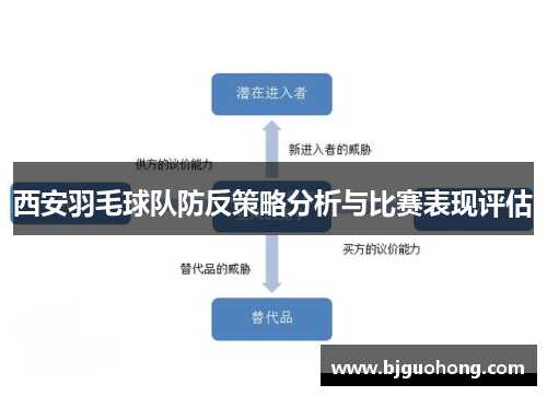 西安羽毛球队防反策略分析与比赛表现评估