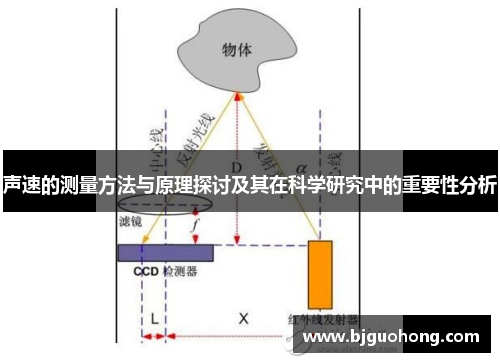 声速的测量方法与原理探讨及其在科学研究中的重要性分析